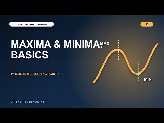 Maxima and Minima: Introduction | Engineering Mathematics for GATE