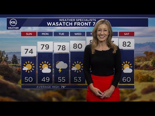 Afternoon weather forecast for Saturday, Sept. 19, 2026