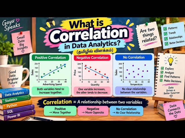 #Whatiscorrelation#in#DataAnalytics#Beginnerfriendly#in#tamil#Datascience#Data#analysis#Gayu#speaks