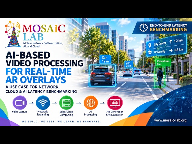 AI-Based Video Processing for Real-Time AR Overlays | Network–Cloud–AI Latency Benchmarking