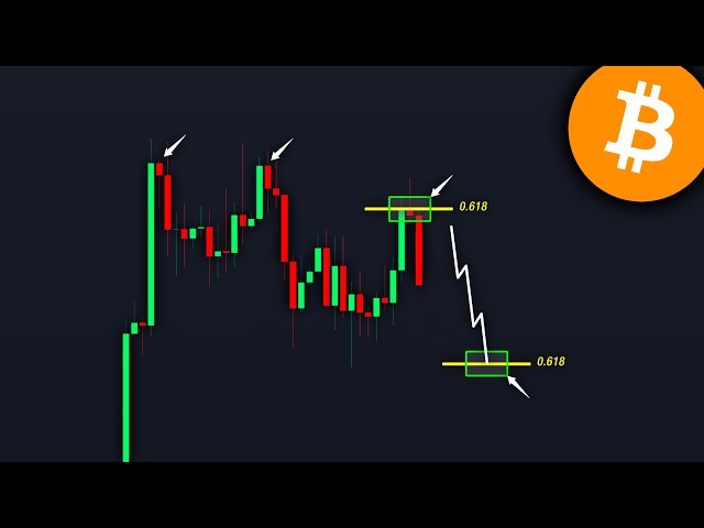 BITCOIN: Warning For All Holders! (it started) - BTC Price Prediction Today