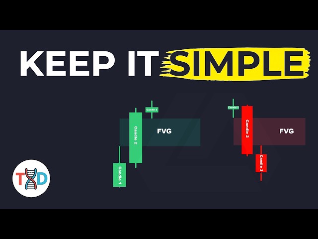 🔴 FAST MONEY = FVGs + Order Blocks ...(Dangerously Effective.....)