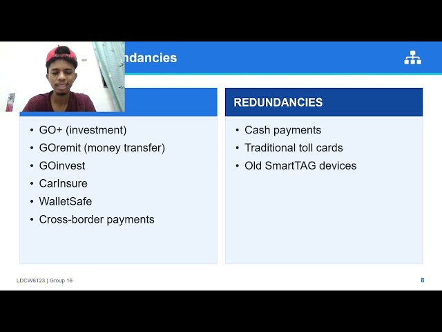 Touch 'n Go eWallet: Innovation Life Cycle & Python Bill Splitter | LDCW6123 Group 16
