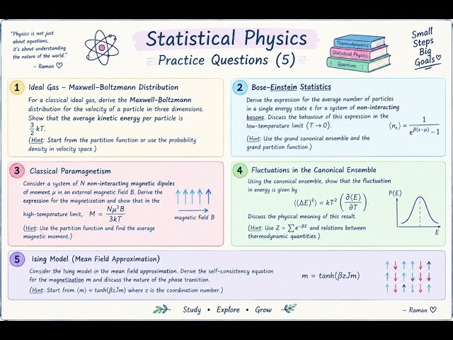 Statistical physics important 5 questions #physics #mastercadrepunjab #lecturerphysics #ugcnet #ugc 