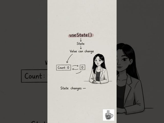 useState() Explained in 10 Seconds ⚛️ | React Interview Tip #shorts
