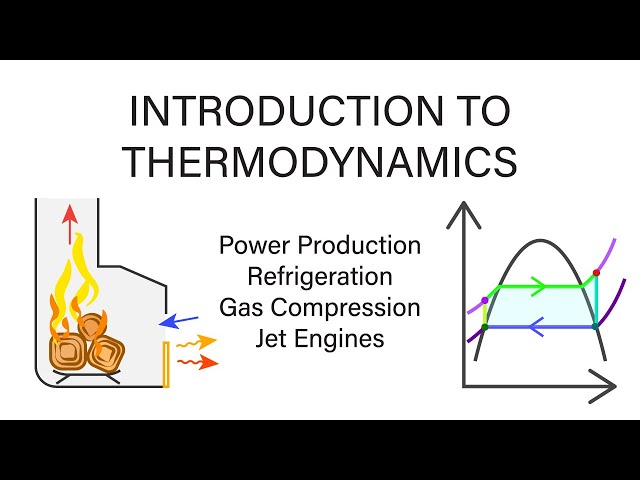 Mechanical Engineering Thermodynamics - Lec 1, pt 1 of 5:  Introduction