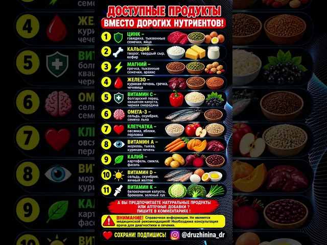 ЕСТЬ И НЕ БОЛЕТЬ! ДОСТУПНЫЕ ПРОДУКТЫ ВМЕСТО ДОРОГИХ НУТРИЕНТОВ #здоровье #правильноепитание #витамин