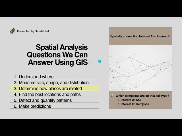 Hart NPS Webinar (BSU GEOG 360 Fall 2026)