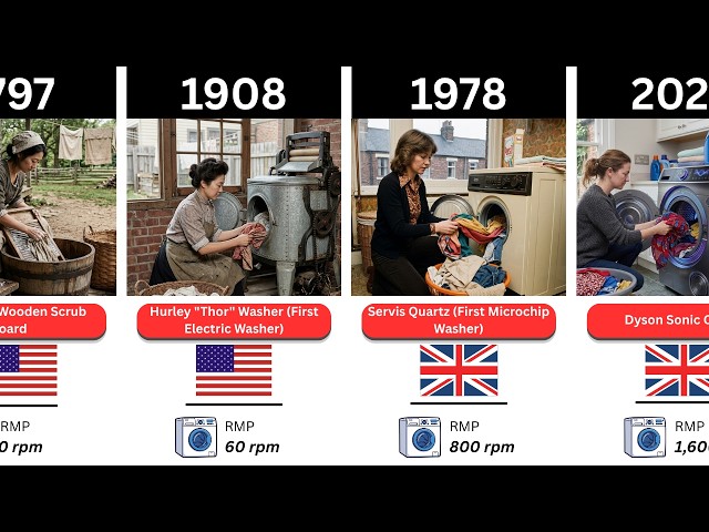 Evolution of Washing Machines (1797-2026)