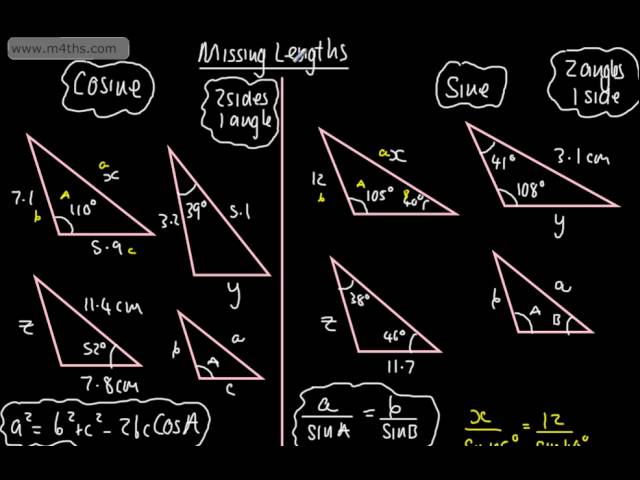 9-1 GCSE Maths - Sine and Cosine Rule - Which to Use