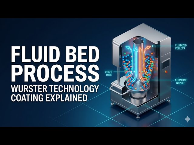 What is Wurster Technology in Pharma? | Fluid Bed Processor (FBE) Coating Process Explained #pharma