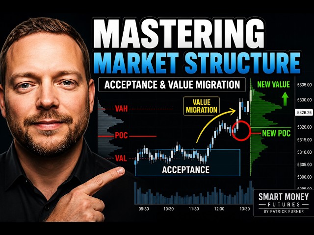 Auction Market Theory | Acceptance Explained Through Real Futures Examples
