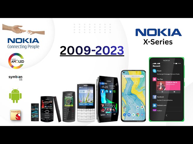Evolution of Nokia X Series Smartphones