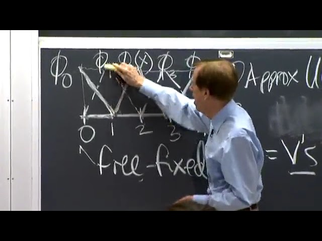Computational Science and Engineering I - MIT - Lec 18