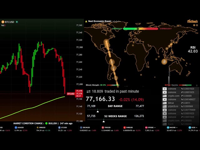 LIVE 🔶 Bitcoin Market Monitor & Network Map