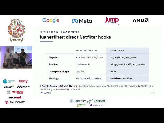 Netdev 0x1A - Scripting Netfilter with Lua: A Cooperative Kernel-Userspace Pipeline