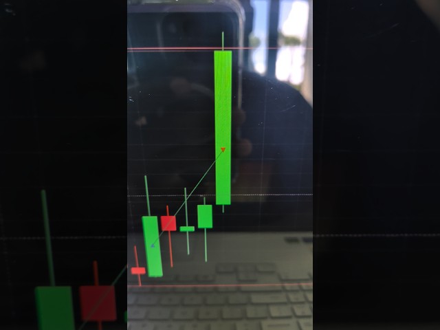 Profitable and simple strategy #daytrading