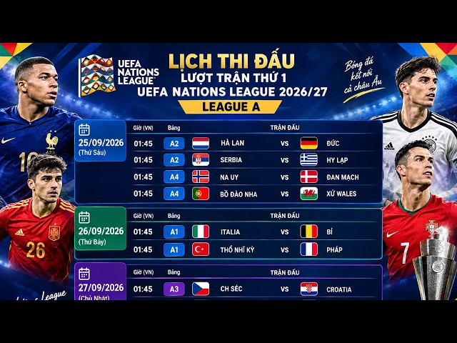 UEFA NATIONS LEAGUE 2026/27 OVERVIEW | Schedule, Format & Title Favorites