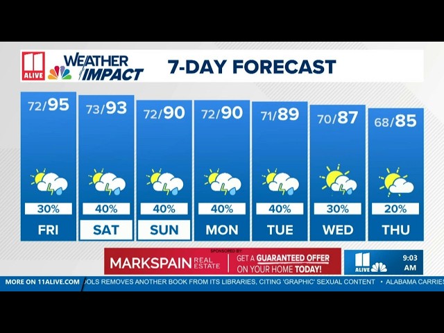 Near-record heat, air quality alert today