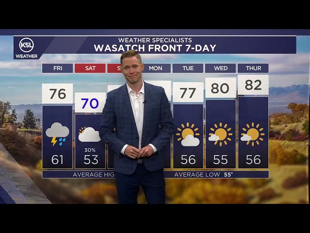 Morning weather forecast for September 18, 2026