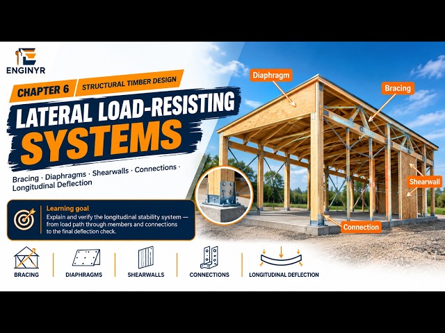 Lateral Load-Resisting Systems in Timber Structures | Bracing, Diaphragms & Shearwalls