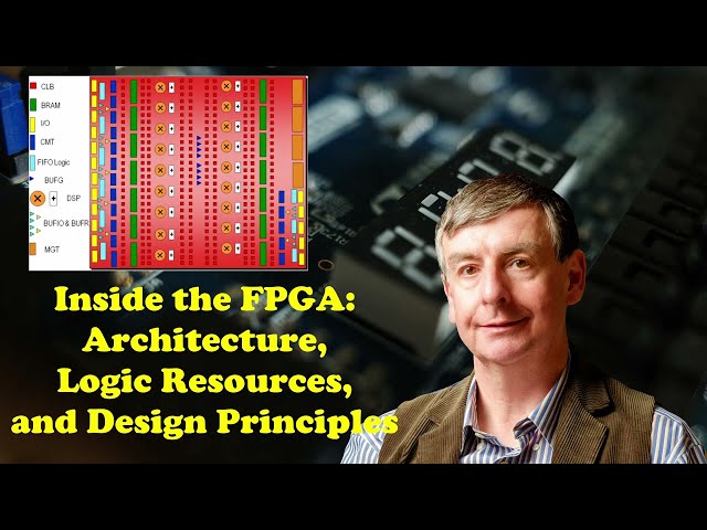 Inside the FPGA: Architecture, Logic Resources, and Design Principles