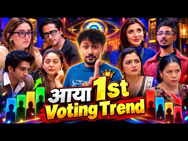 BiggBoss20 Voting trend YungDSA VS Qazi VS Scout Op जानिएं कौन बना no 1 ?