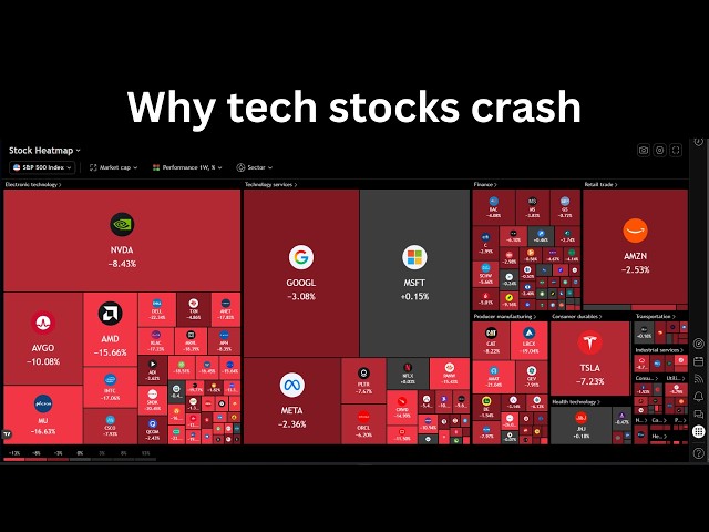 Why tech stocks are crashing aggressively