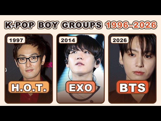 Most Popular K-Pop Boy Groups 1996 to 2026 | From H.O.T. to BTS, Every Generation