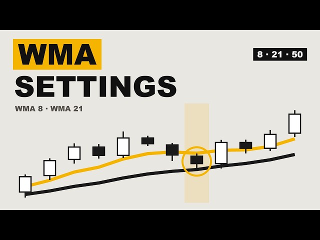 Weighted Moving Average Explained: Complete Beginner Guide