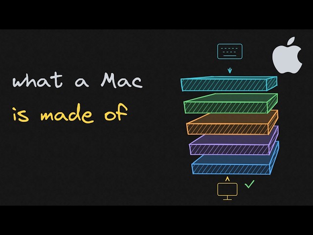 How macOS works