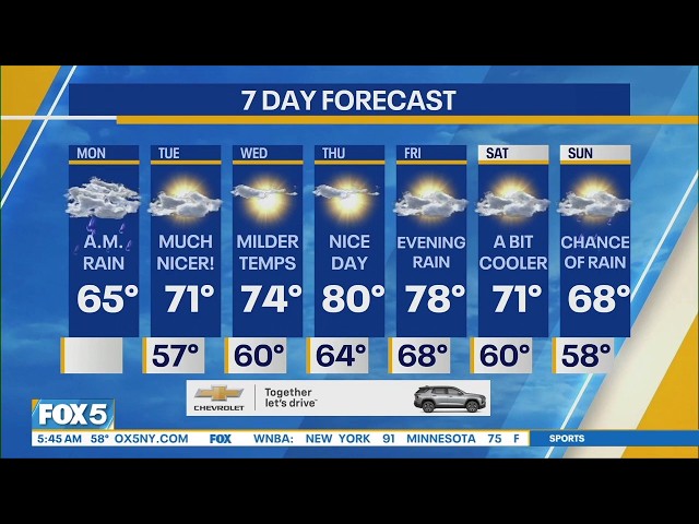 NYC Weather Forecast: September 28, 2026