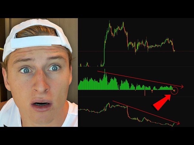 BITCOIN IS SETTING THE PERFECT TRAP…