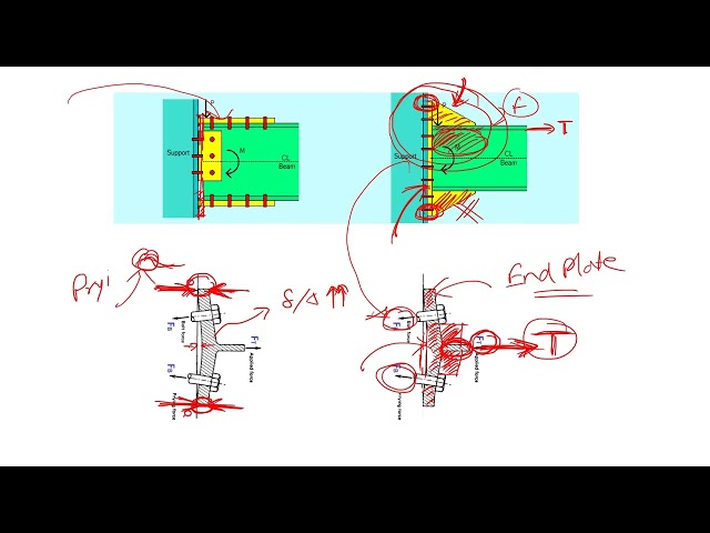 Stiffened vs Unstiffened 3