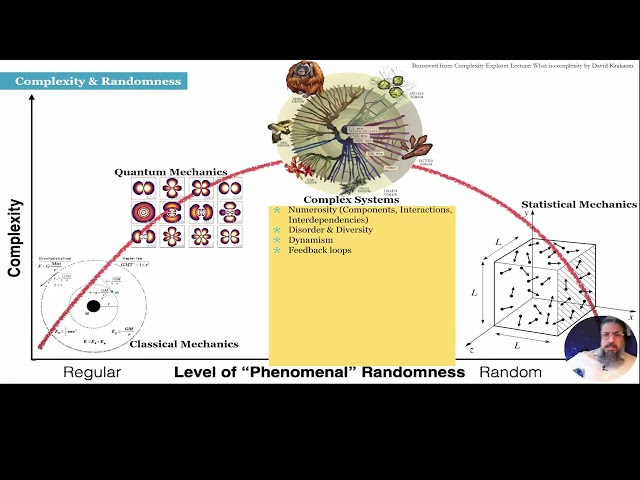 SUTO6100_S2_Systems_W2_Complexity Science_02_Complexity Conditions (Properties)