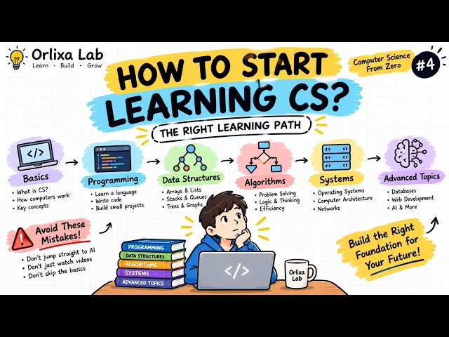 How to Start Learning Computer Science | The Right Learning Path #4