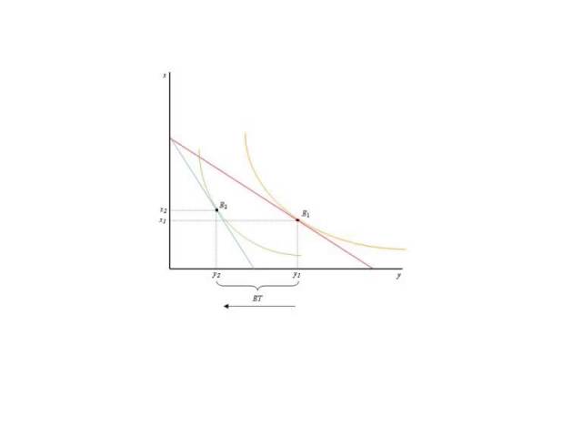 Microeconomics: Income effect and substitution effect according to Slutsky