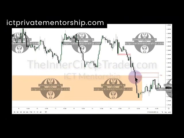 ICT private mentorship tips and insights: high probability Order Blocks