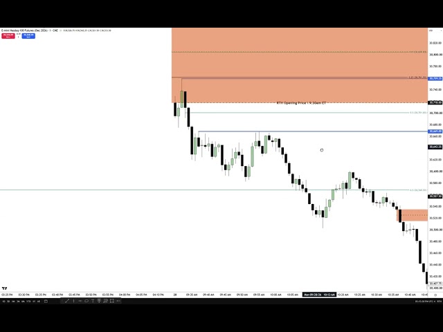 NQ AM Session Low Of Day Long Review