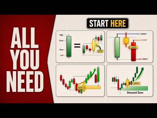 17 Years In ONE Technical Analysis Course (Learn Trading From Zero To Advanced)