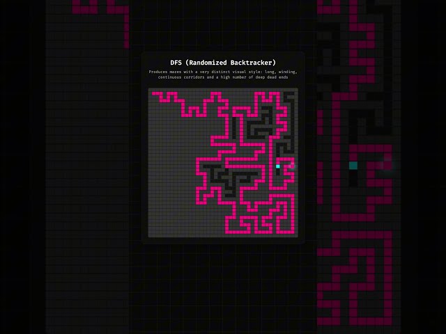 DFS (Randomized Backtracker) Maze