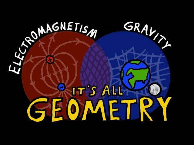 Electromagnetism Derived From Geometry!