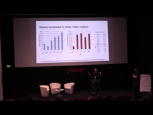 Video Dev Days 2018: Dav1d: a fast new AV1 decoder