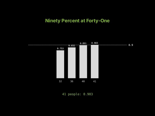 The Birthday Paradox