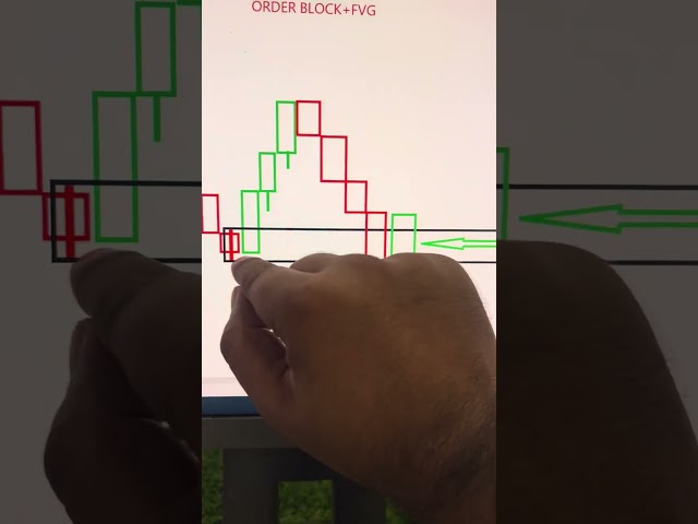 Order Block + FVG