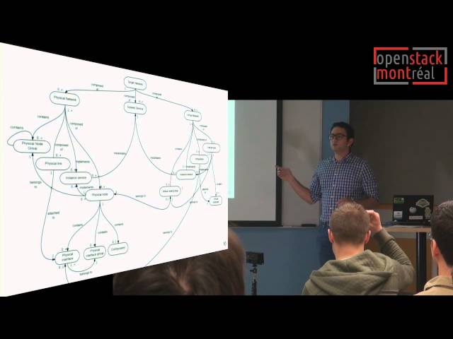New approach for  virtual networks management #OpenStack