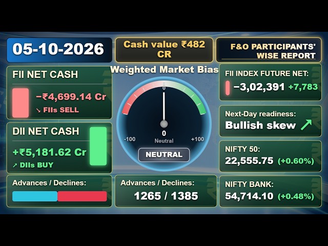 Daily F&O Participants' wise Report of 05-10-2026