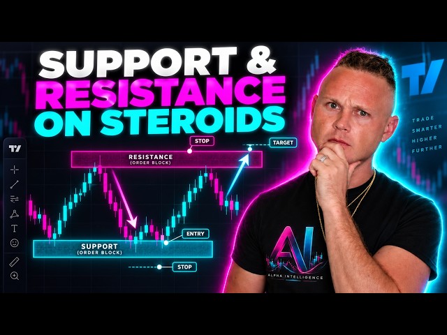 TradingView Order Block Indicator: EASY SMC + ICT Trading Strategy