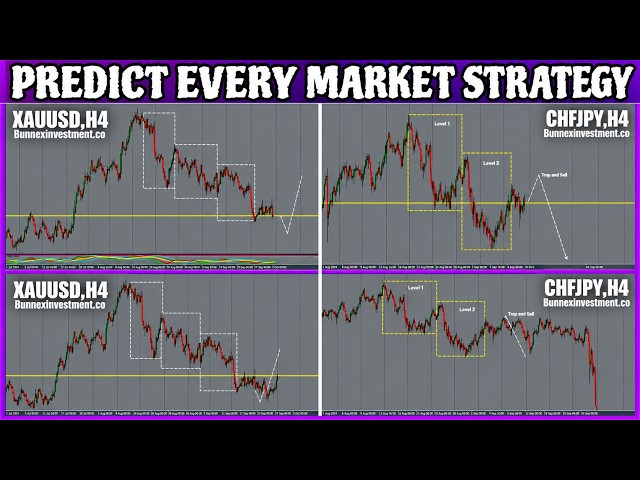 MASTER This ONE Strategy and You'll NEVER Look at Trading the Same Way Again!