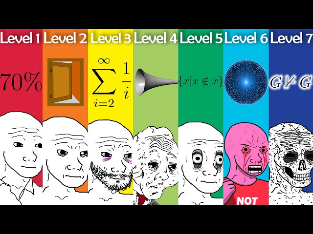 The 7 Levels of Math Paradox